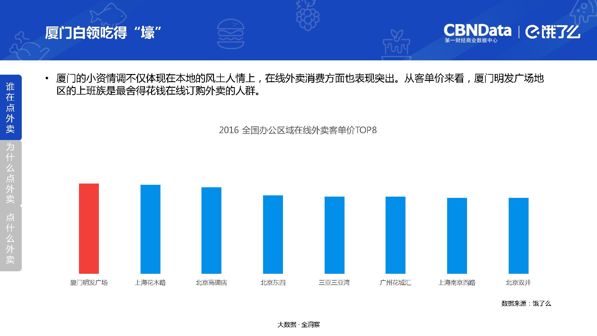 食知有味2016在线外卖消费大数据洞察