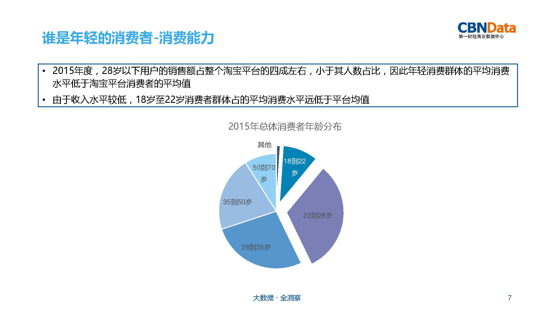 网购消费趋势之年轻化