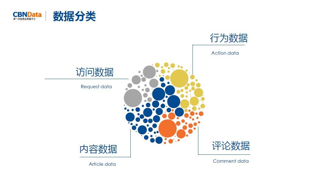 CBNData