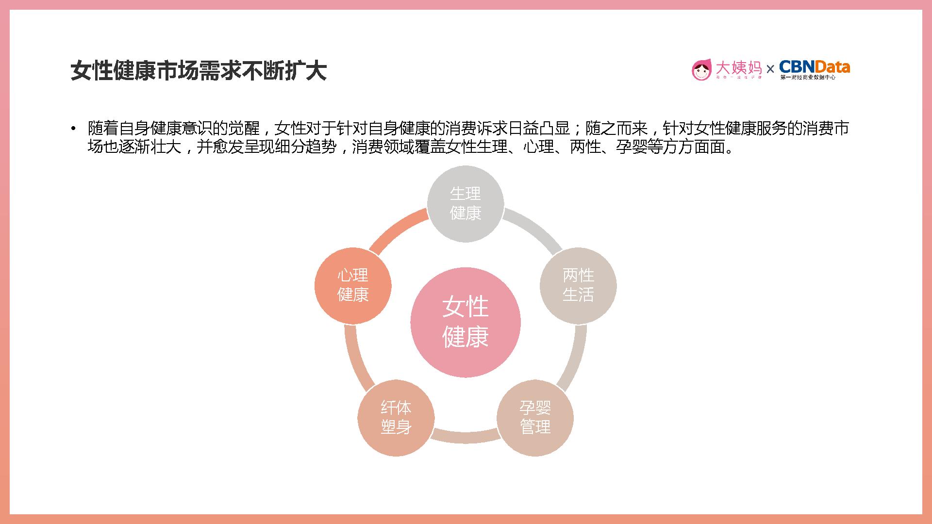 中国女性生理健康白皮书