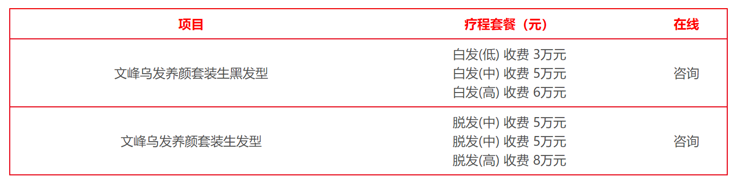 起底沪上美发 双霸 被骂那么惨 凭啥能开1000多家店 Cbndata