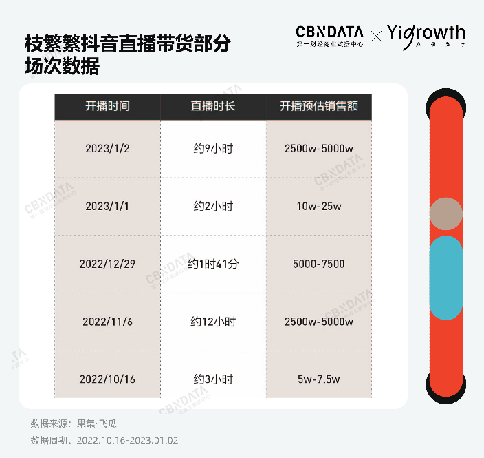 图片包含 表格

描述已自动生成