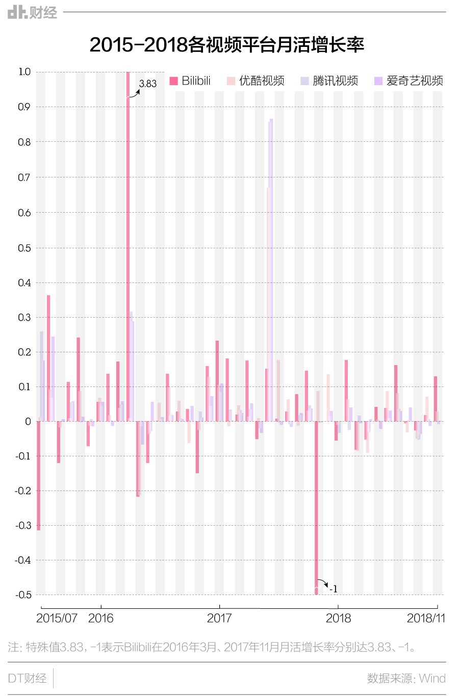 用户不多 收入却远超 王者荣耀 这款小众游戏凭什么 Cbndata