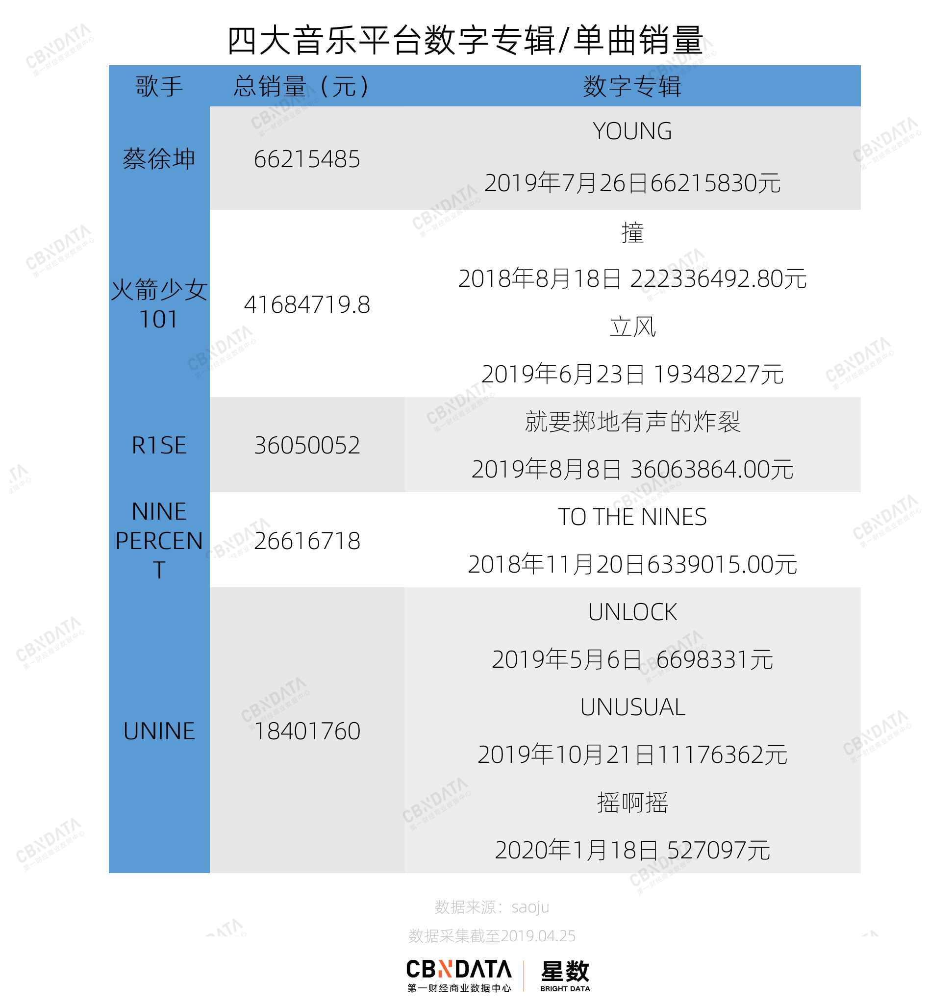 品牌不疼 路人不爱 偶像组合为何有热度无 销量 Cbndata