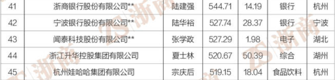 娃哈哈业绩