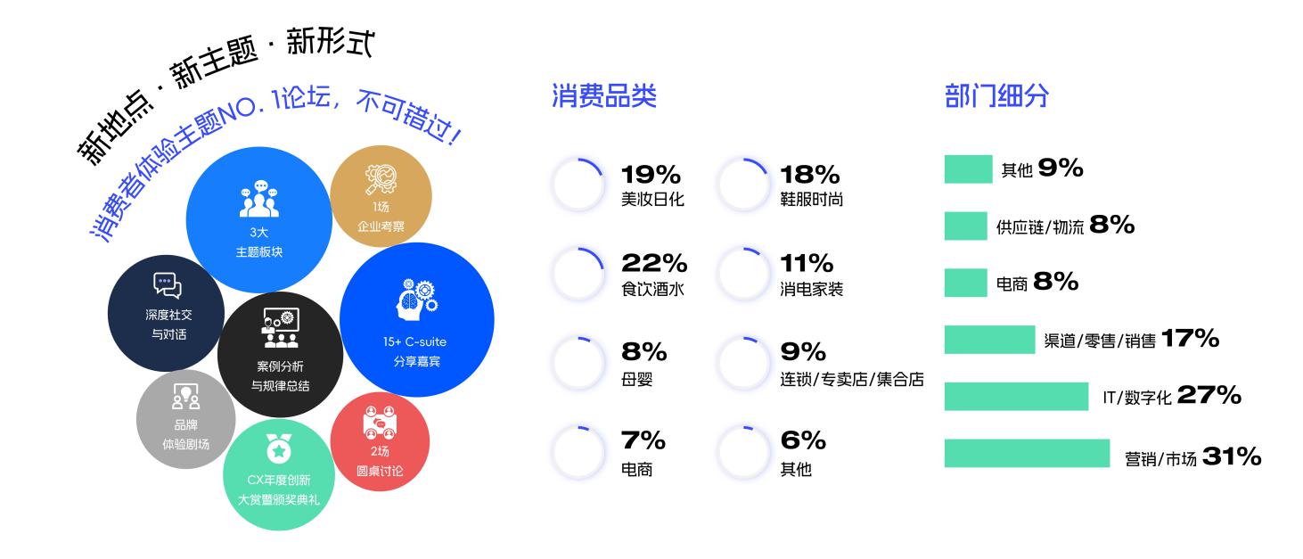 C:\Users\ritaw\Desktop\会前通稿\谁应参会-简洁版.jpg谁应参会-简洁版