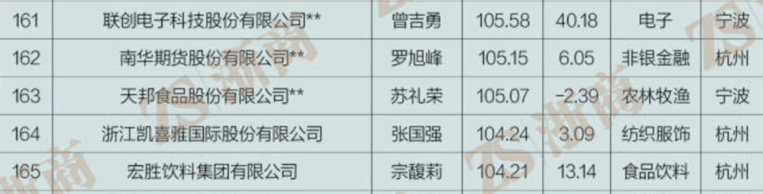宏胜饮料集团有限公司业绩